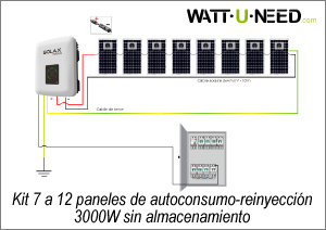 Kit 7 a 12 paneles autoconsumo-reinyección 3000W sin acumulador